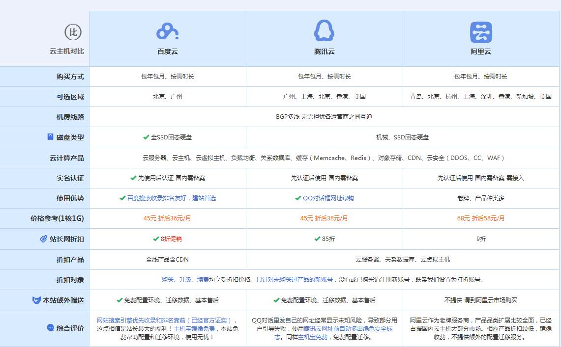 黄流镇云主机代理对比.jpg